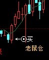 同花顺老鼠仓+选股公式