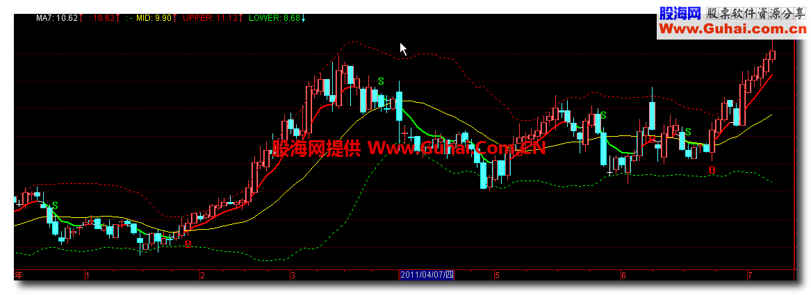 通达信七日均线+BOLL源码、贴图