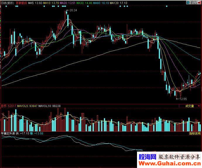 专捕主升浪（附图源码）