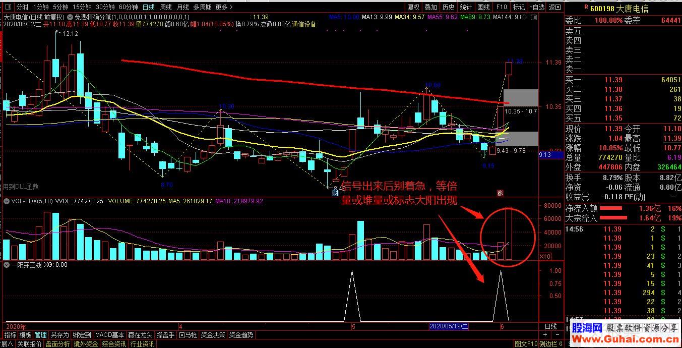 通达信增强版一阳穿三线副图/选股指标无加密