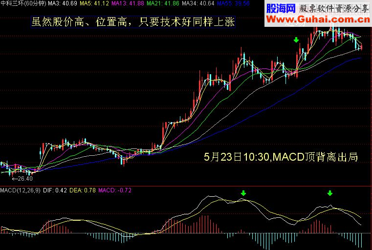 实盘解释我的一种操作模式