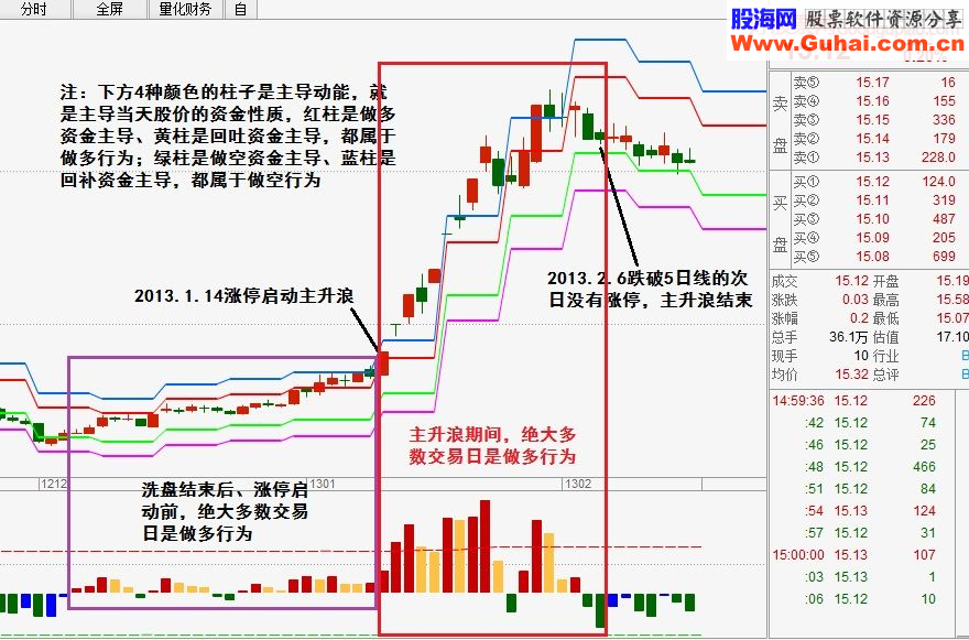 成为龙头的三大条件