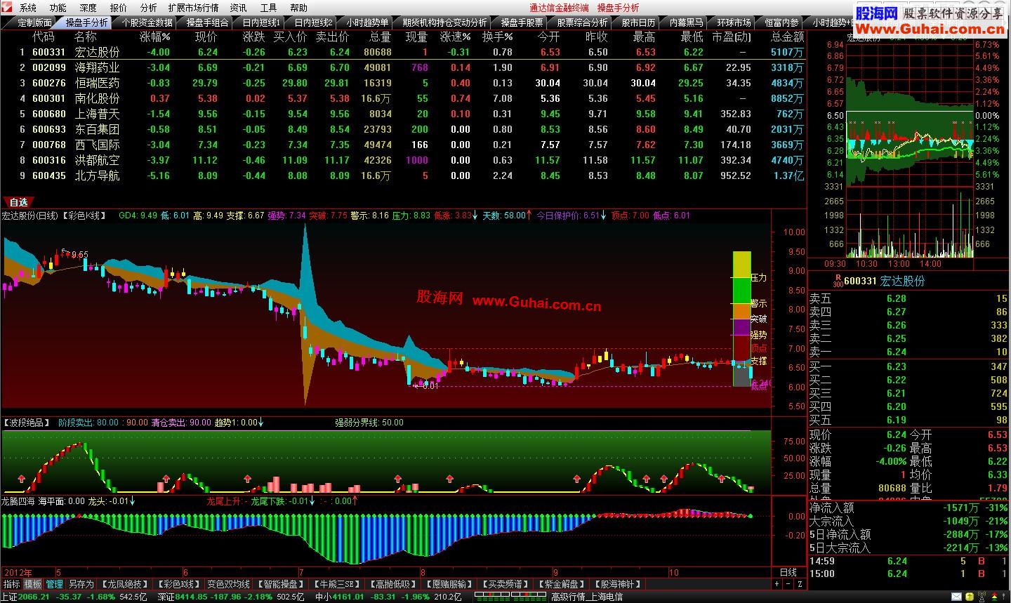 通达信金融终端-操盘手分析内测整合版10-28更新