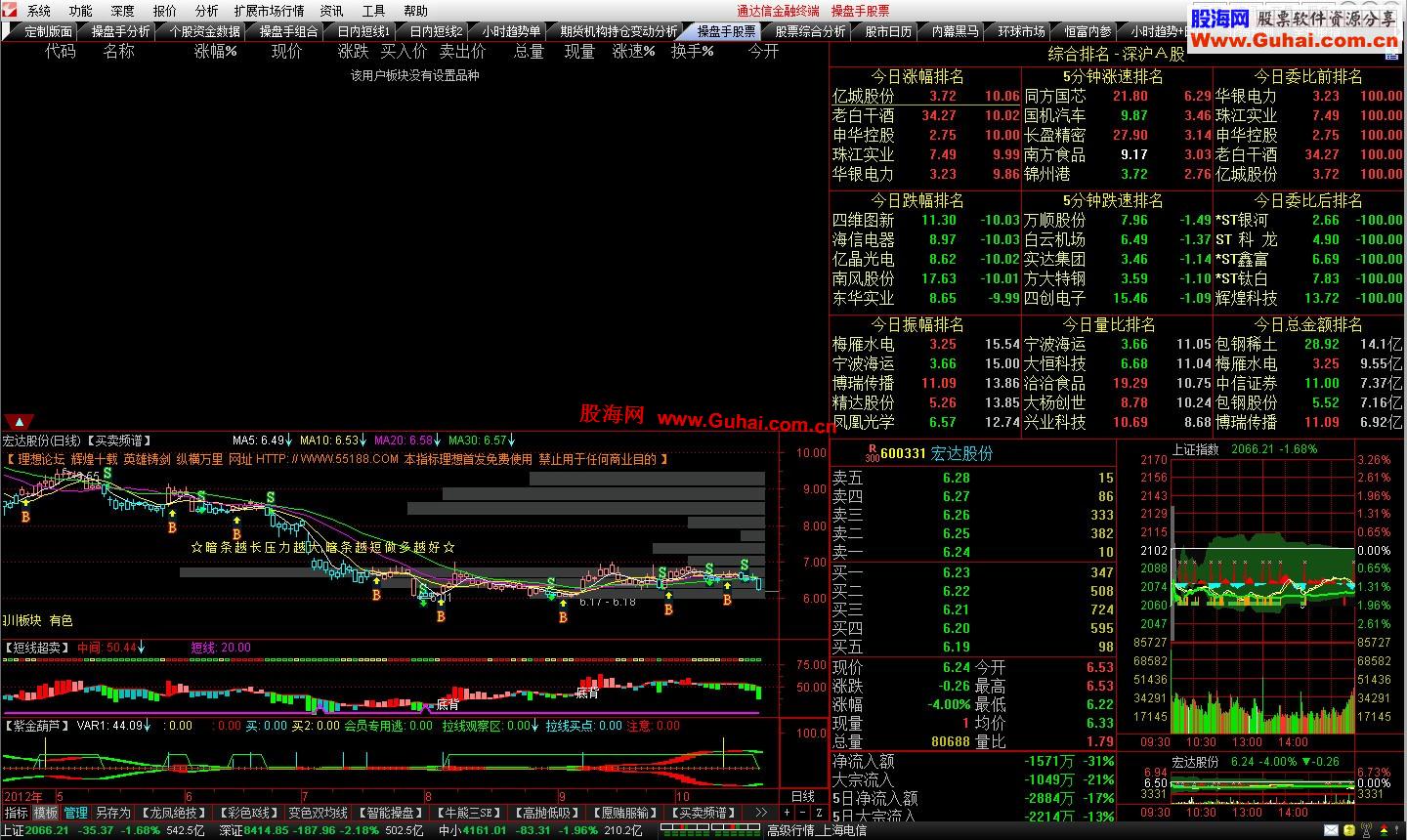 通达信金融终端-操盘手分析内测整合版10-28更新