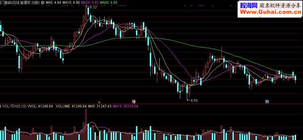 通达信碧血洗银枪源码附图