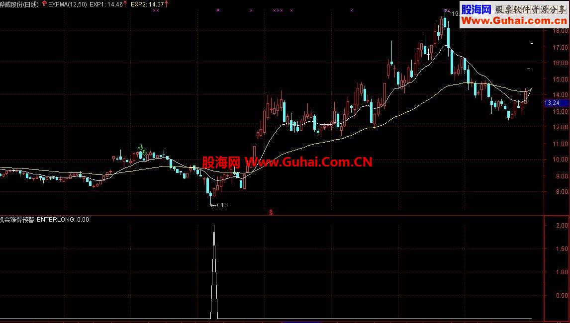[机会难得预警][信号无漂移]【TXT】