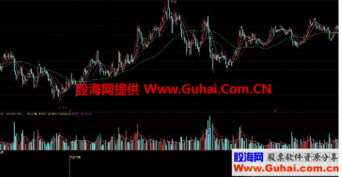 通达信利箭出鞘副图 价值百万的波段指标 源码