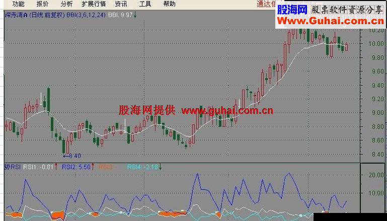 贺礼 —迎将 更上层楼 ［势RSI］- {副图源码+图示}