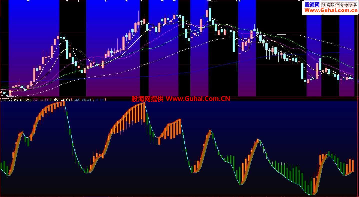 ★RSI用K线形式表示会怎么样.只有实践才能说好不好（源码.副图.）