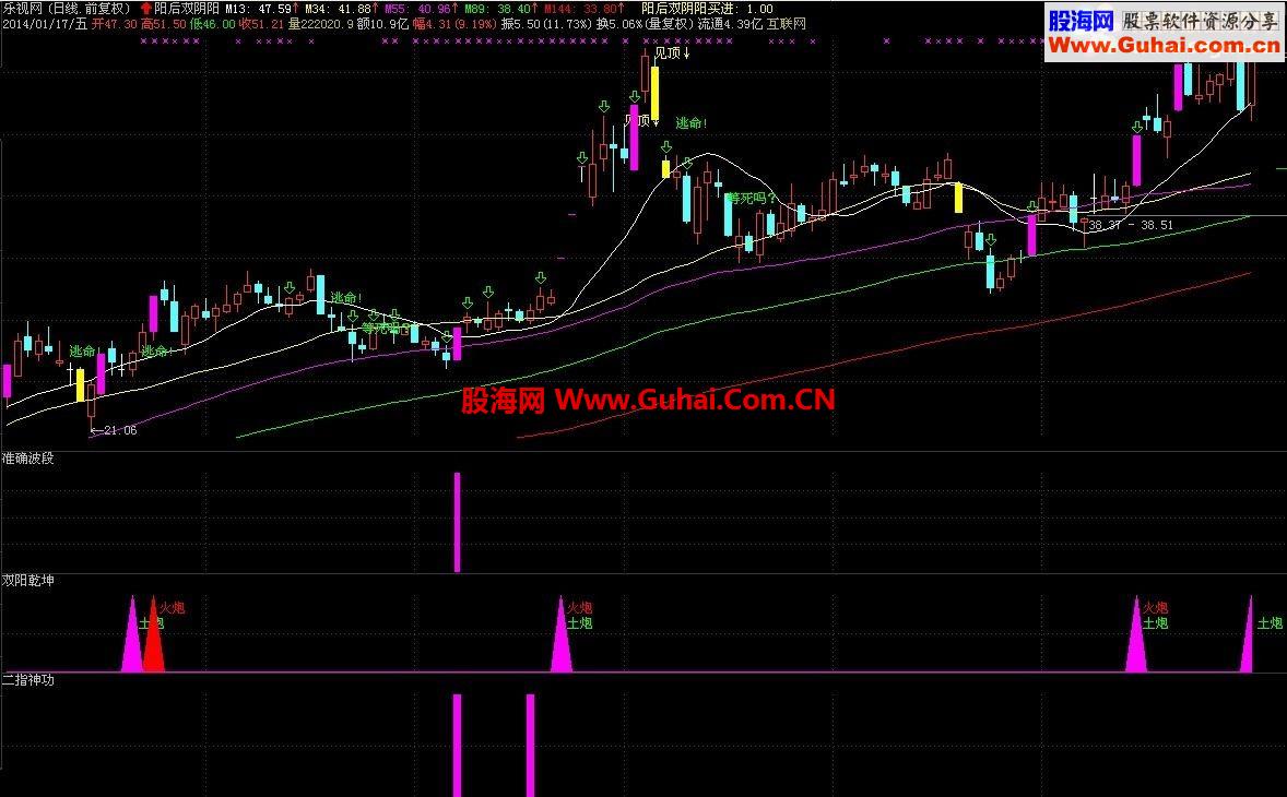 通达信准确波段公式