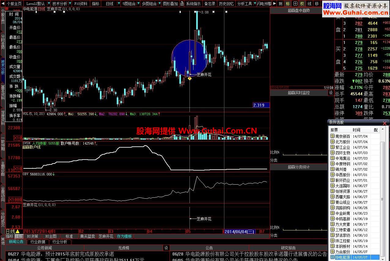 分享私藏牛逼盘中预警指标公式