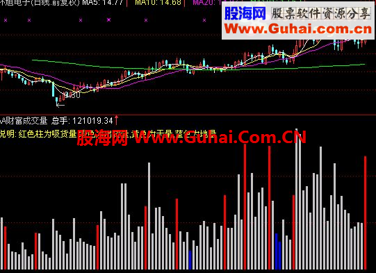 通达信财富成交量源码副图