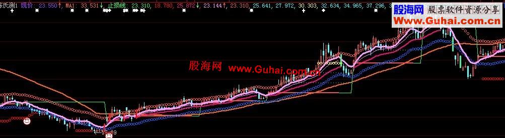 通达信版度假主图源码