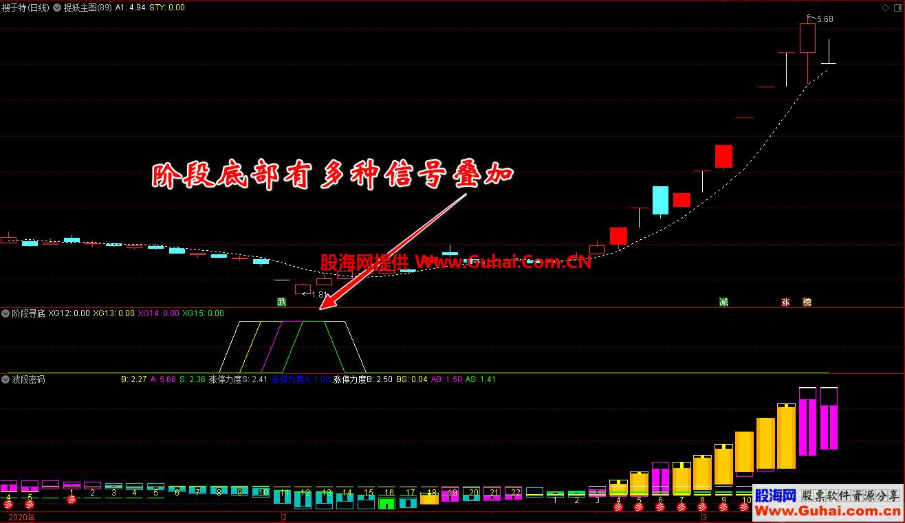 阶段寻底（指标 副图 通达信 贴图）本人自用多年并优化，信号少