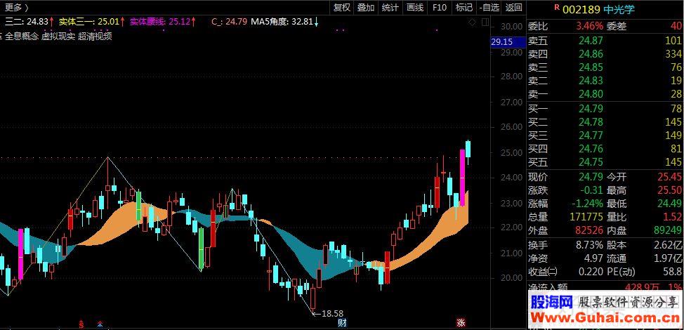 通达信独股一箭主图指标源码贴图