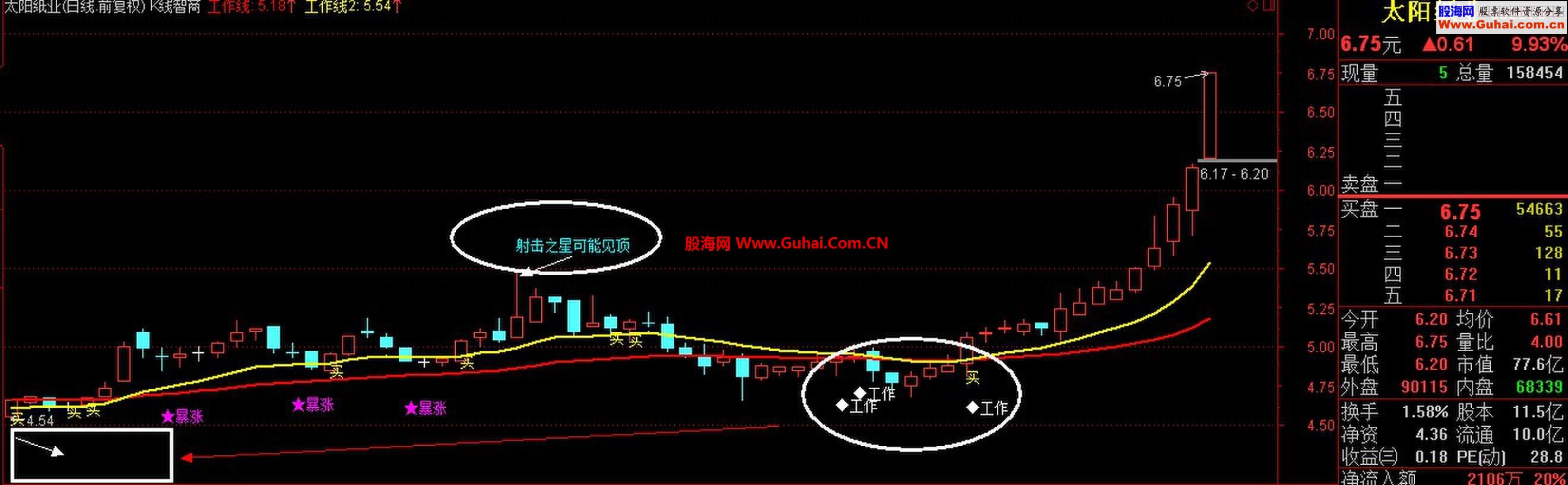 给一些赚了指数没赚钱的人的主图~适合新人和商务人士用~无未来函数~最新版主图