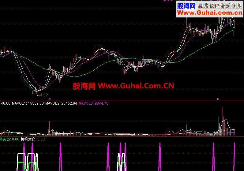通达信强烈推荐-可以做为抄底买点指引