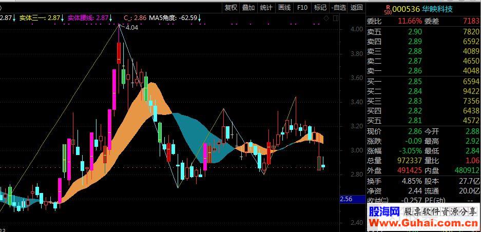 通达信独股一箭主图指标源码贴图