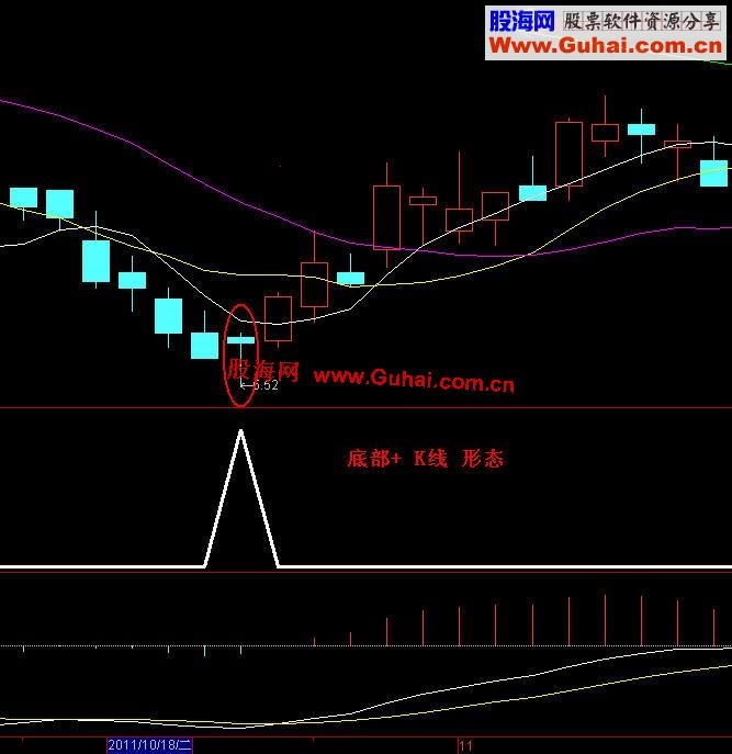 通达信底部+T型K线 选股公式