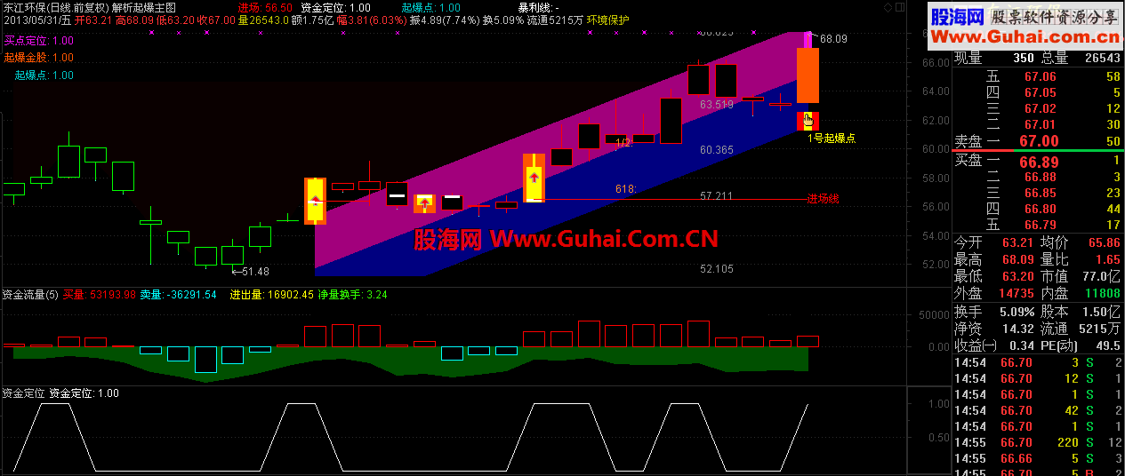 通达信资金净量指标公式