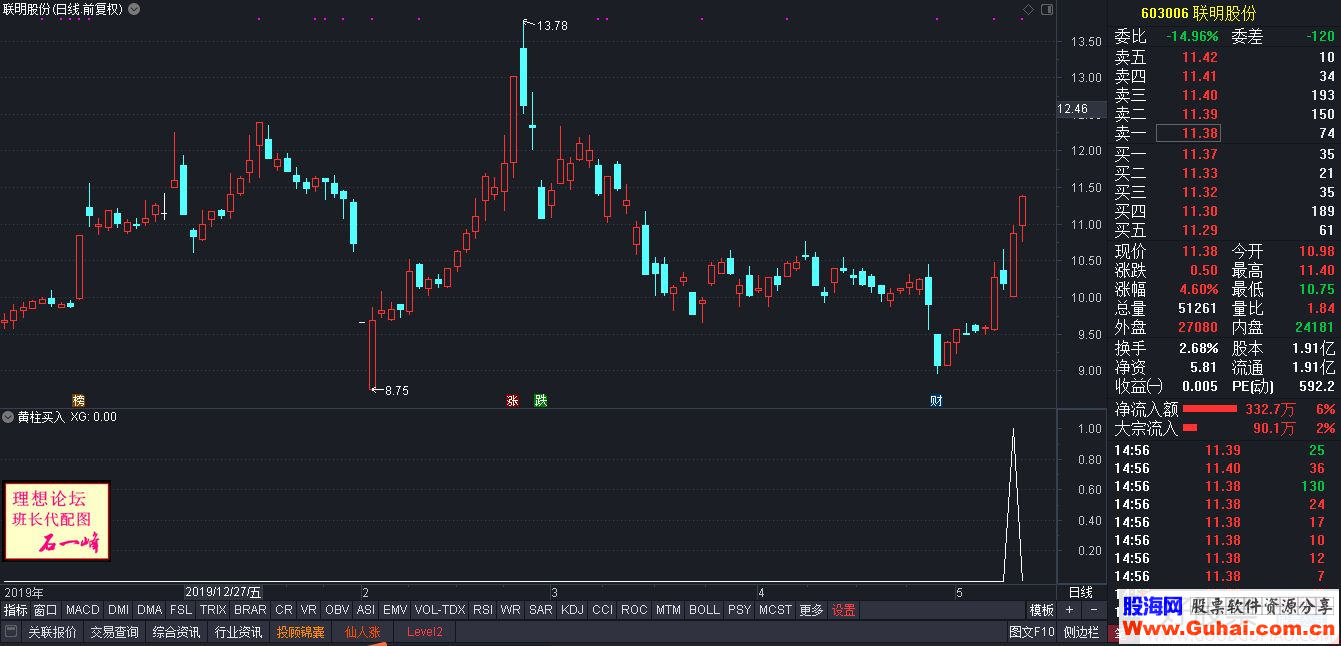 通达信黄柱买入选股指标公式无未来 无加密