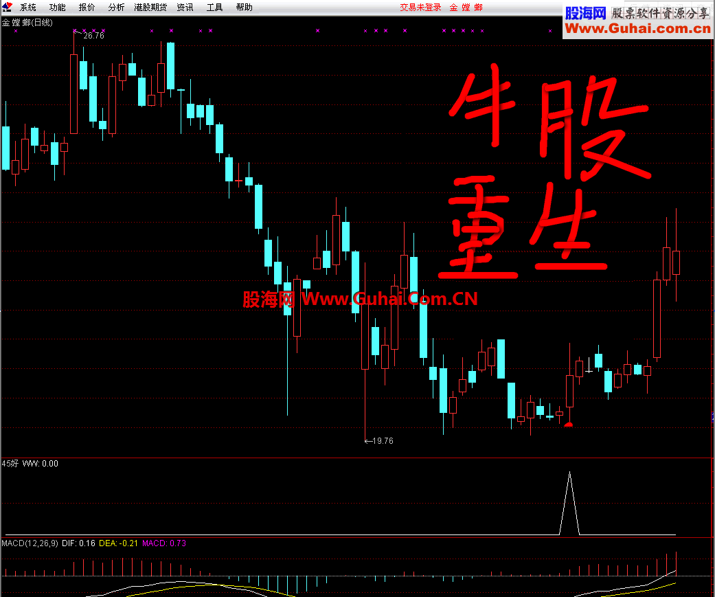 淘宝叫卖的短线指标-------牛股重生 