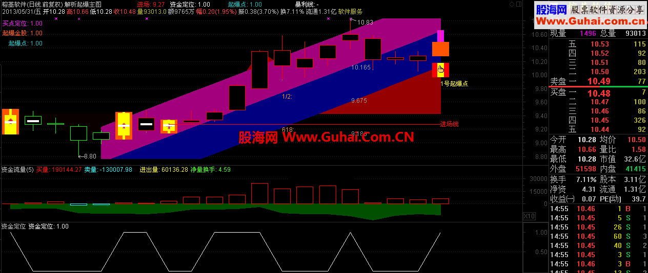 通达信资金净量指标公式