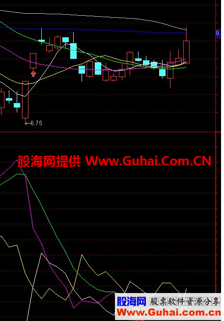 DMI穿三线，不错的副图，能选出超级黑马股哟