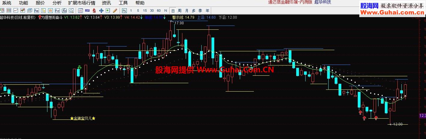 为 理想 而 奋斗自己喜欢的指标源码主图
