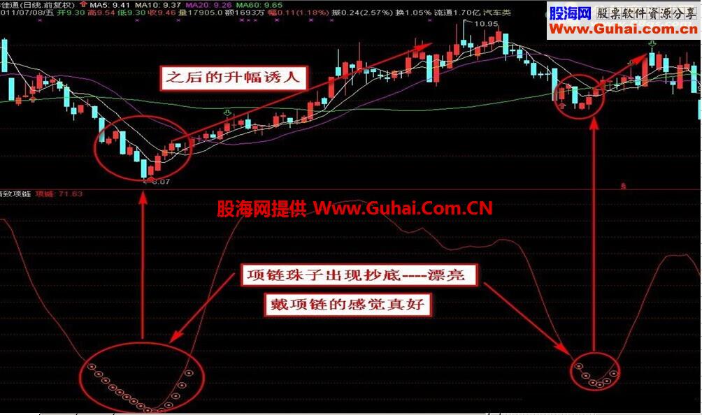 “精致项链”副图、预警
