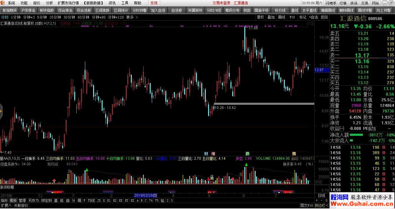 通达信极限顶底与半分位主图指标源码贴图