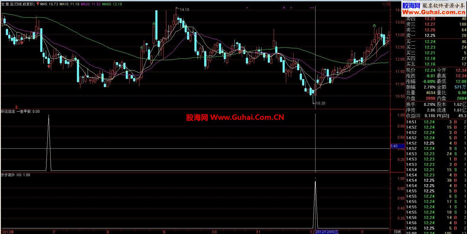通达信好运连连抄底步步高升指标公式