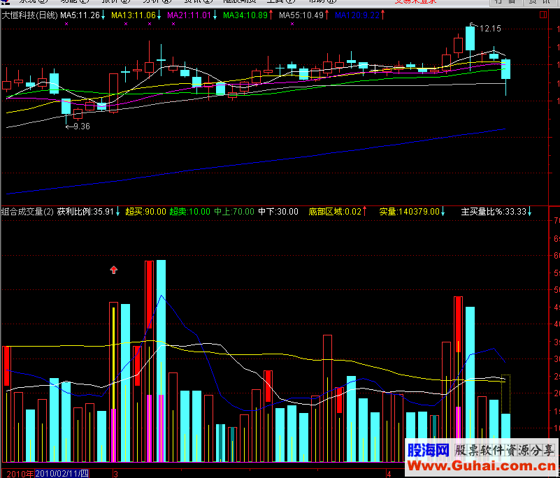 通达信组合成交量有买卖点指标公式