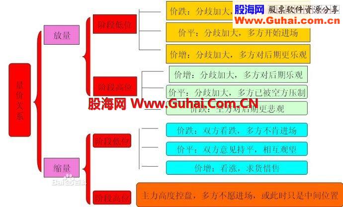 常用的[倍量柱副图公式]简单量价关系分析方法