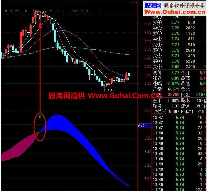 欣喜若狂源码