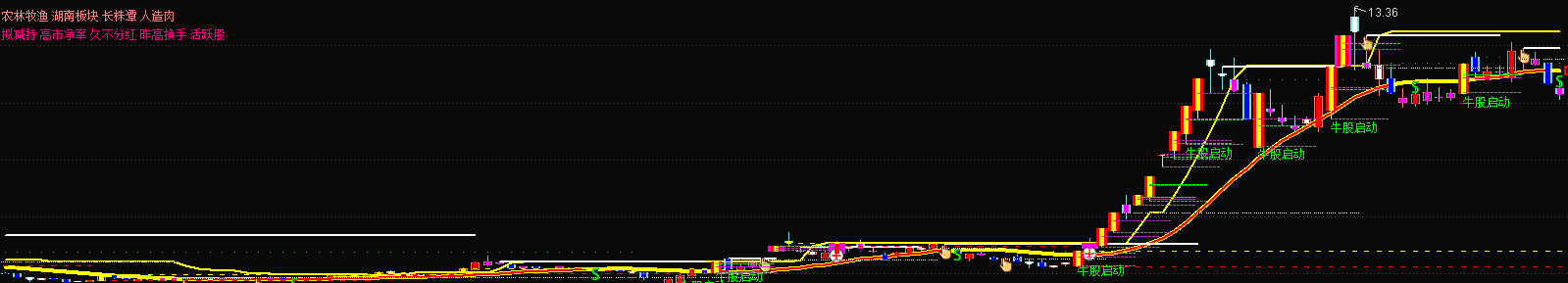 通达信理想主图指标 操盘提示