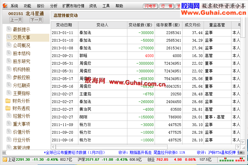 通达信短线极品5.83(1月16日版)还原官方机构版 兼容 win8系统