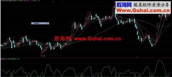 通达信短线买点指标（源码副图）