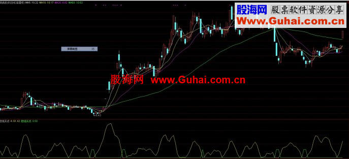 通达信短线买点指标（源码副图）