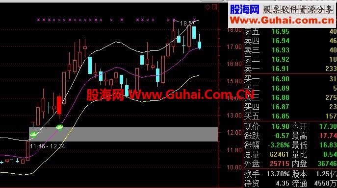 回眸一笑主图和选股公式--当你懂得炒股理念真谛可以少走很多弯路