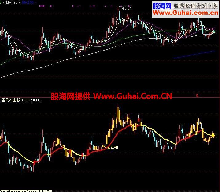 圣灵石火烧连营指标公式