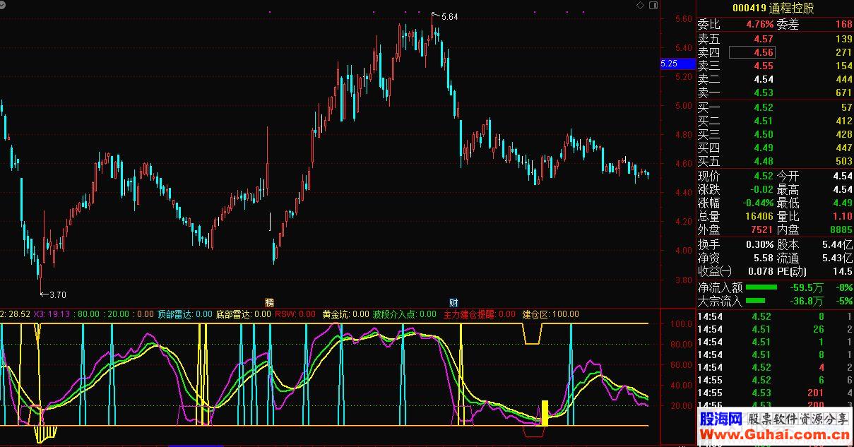 通达信黄金副图指标源码贴图