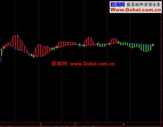 通达信“大资金秘诀”指标公式