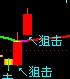 出现“狙击”的选股公式