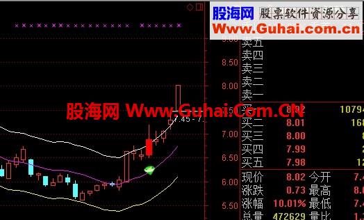 回眸一笑主图和选股公式--当你懂得炒股理念真谛可以少走很多弯路