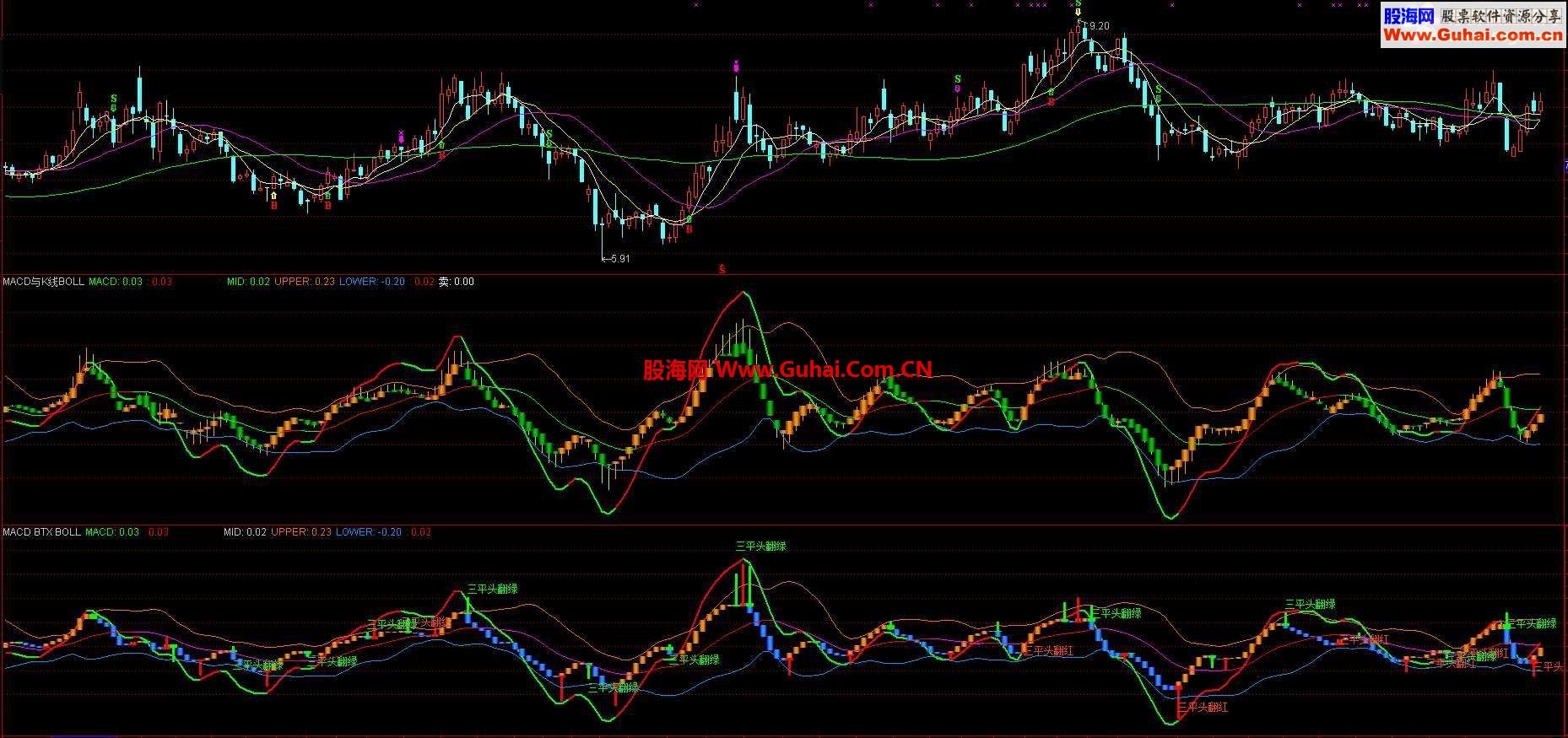 ◆把K线四要素用在MDCD编辑K线+BOLL和BTX会产生奇特的效果（源码.幅图）也有大智慧的