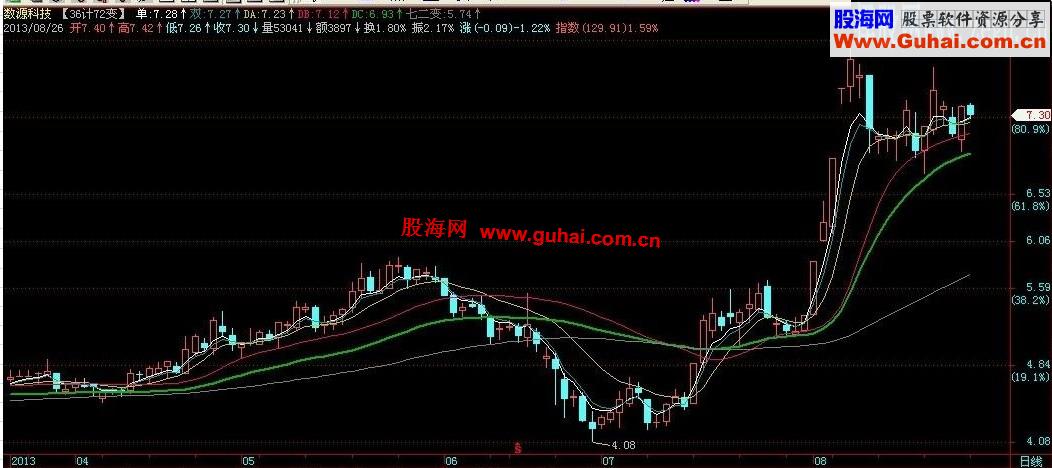 【36计72变】主图源码说明