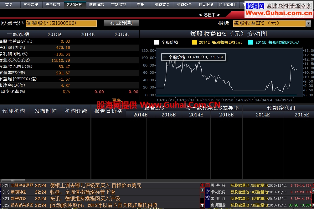 大智慧数据决策版