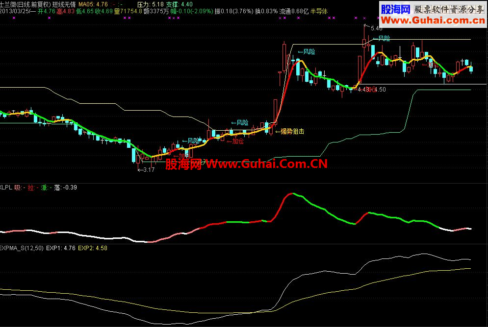 通达信短线指标