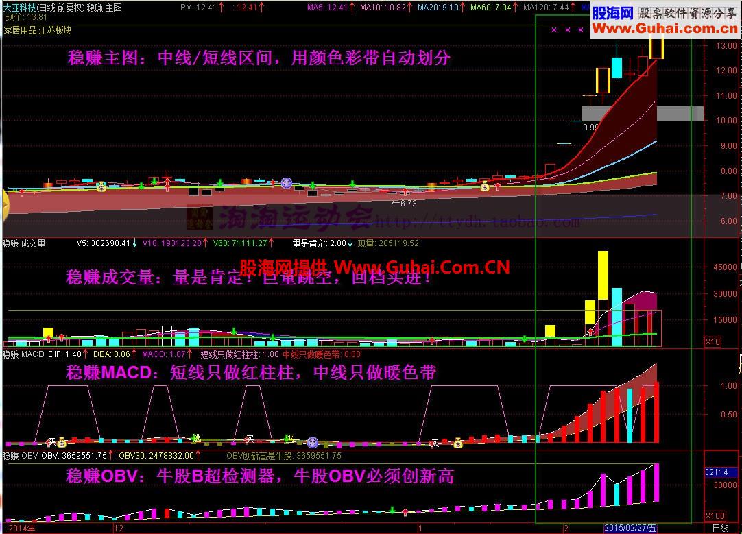 预警选股MACD黑马主力涨停指标公式